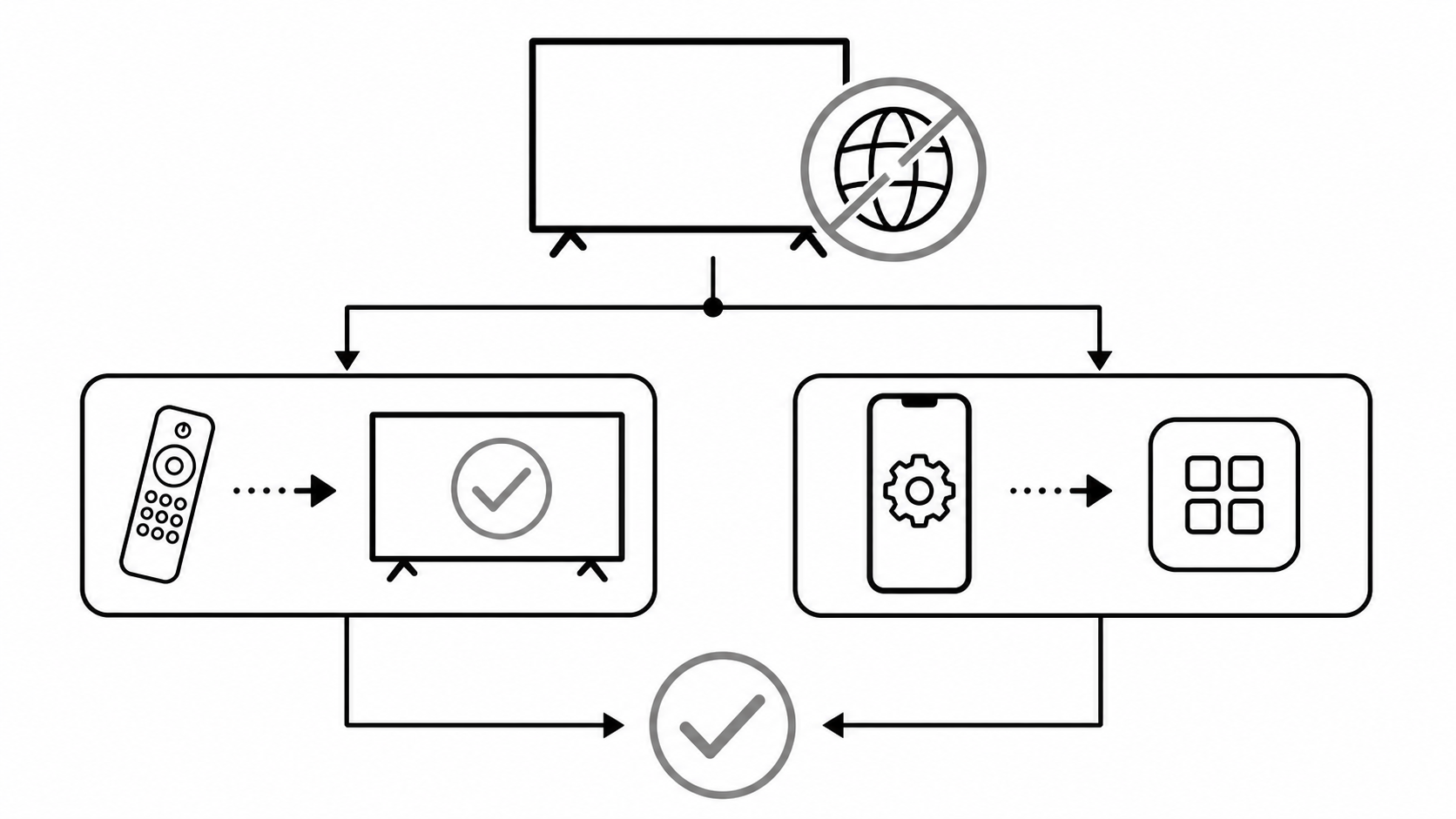 Схема: почему HAPP proxy не работает на Android TV и что делать