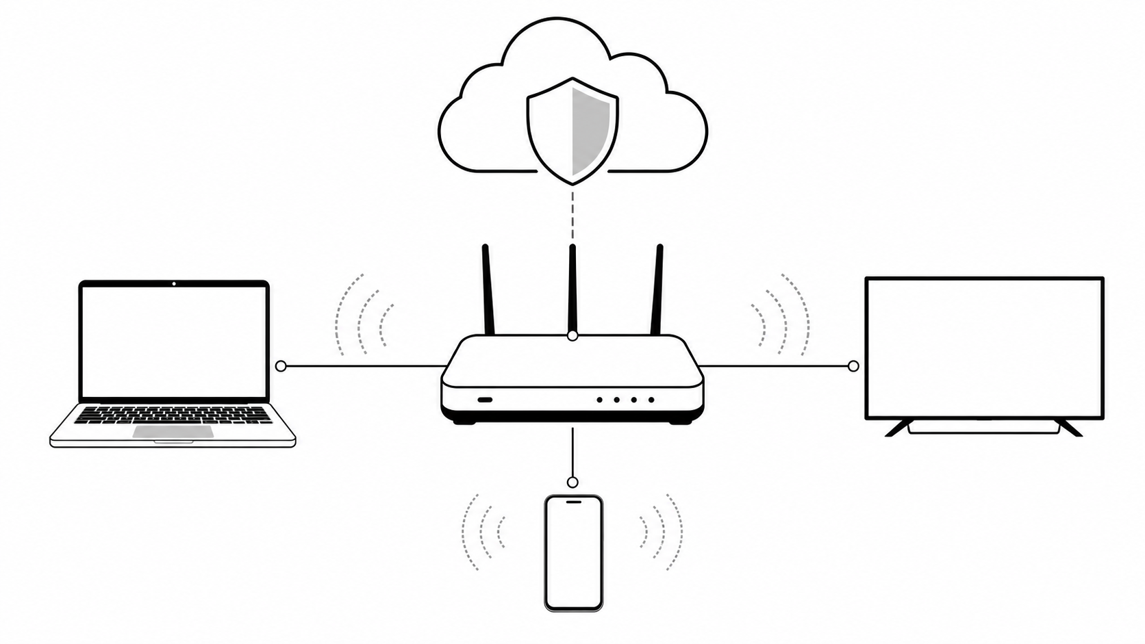 Схематичное изображение роутера Keenetic с подключенными устройствами и облаком VPN
