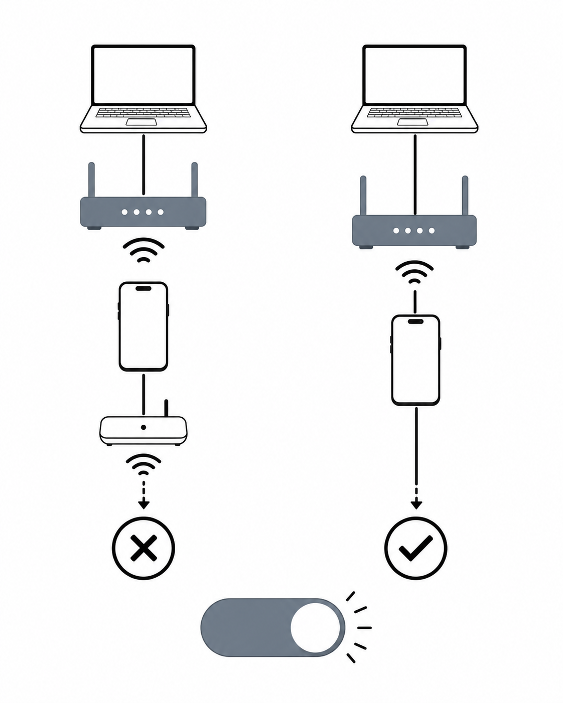 Схема принятия решений: проверка подключения к одной сети и включение Allow LAN Connections