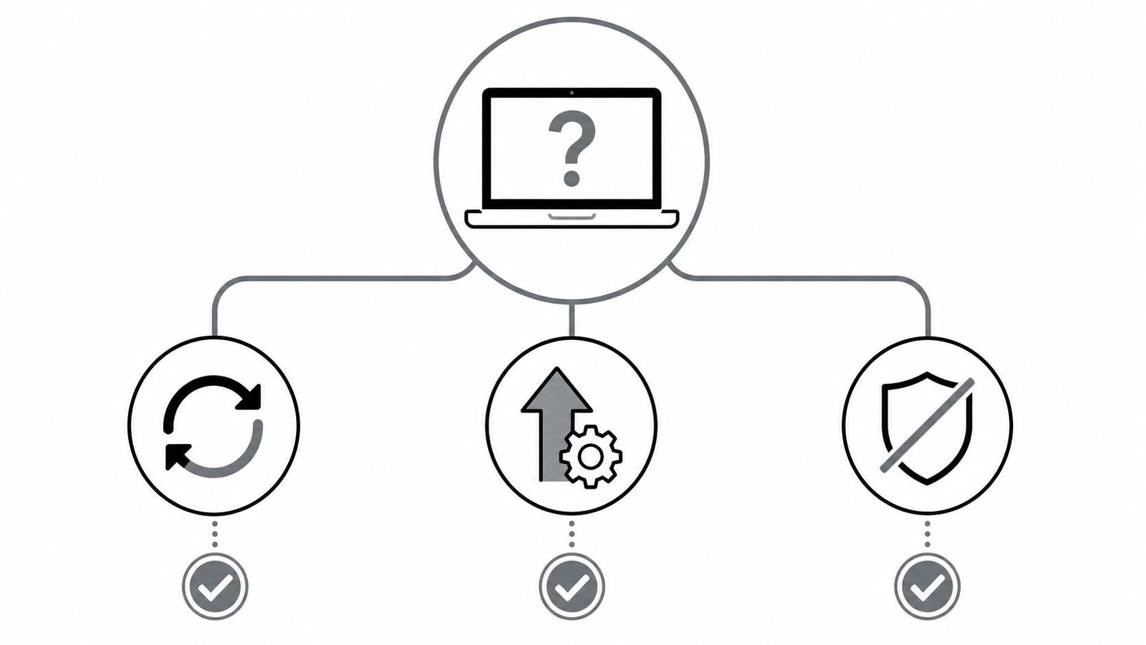 Схема: почему HAPP не открывается на Mac, с ветками: переустановка, обновление macOS, VPN-конфликт