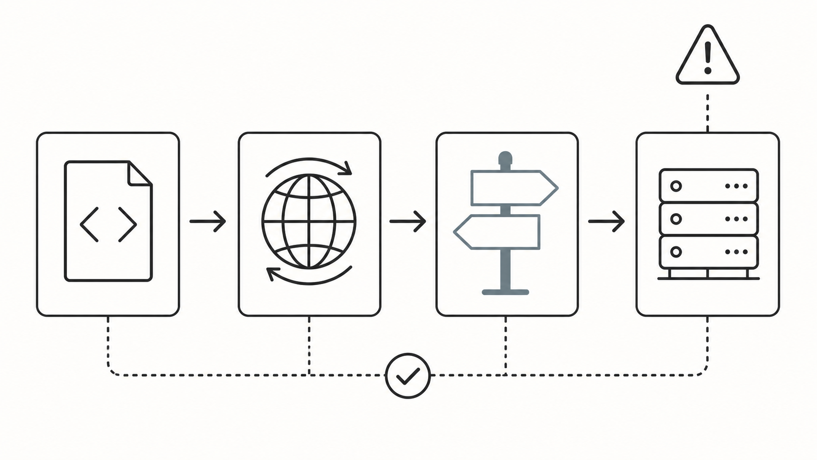 Схема последовательности проверки конфигурации: JSON, DNS, маршрутизация, сервер