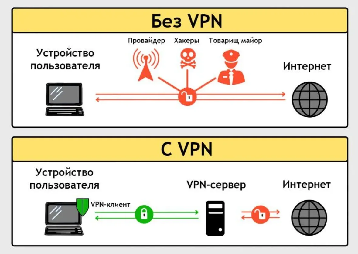 HAPP пишет Connection cannot be established в LAN proxy: схема VPN-подключения